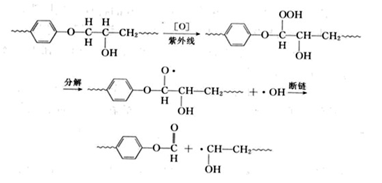 環(huán)氧富鋅底漆為什么只能做為底漆? 環(huán)氧富鋅底漆為什么只能做為底漆?